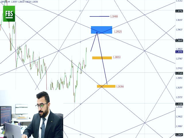 تحلیل بازار سهام
